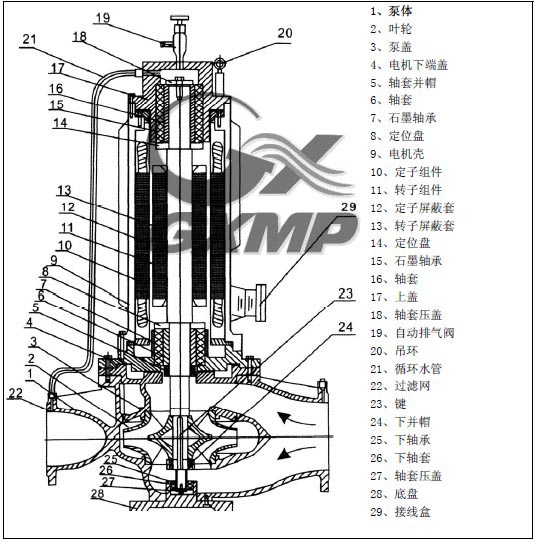 PBG型屏蔽式管道離心泵內部附件圖