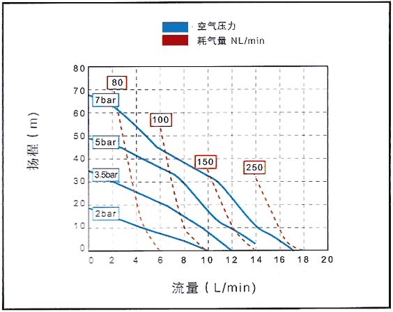1/4in隔膜泵外形安装尺寸图