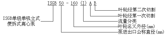 ISGB型便拆立式管道离心泵型号意义